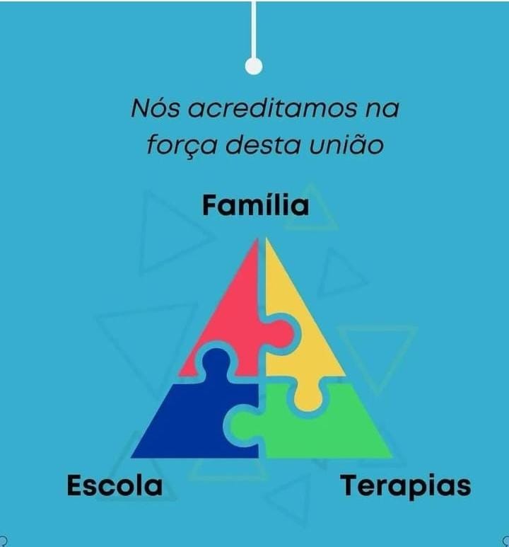 Diagrama Família • Escola • Terapias